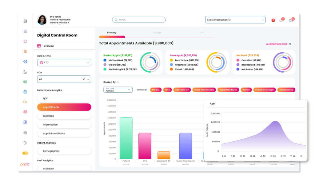 Image of PACO's Operational Analytics